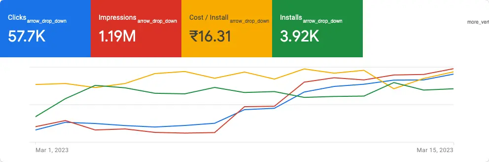 Search Ads