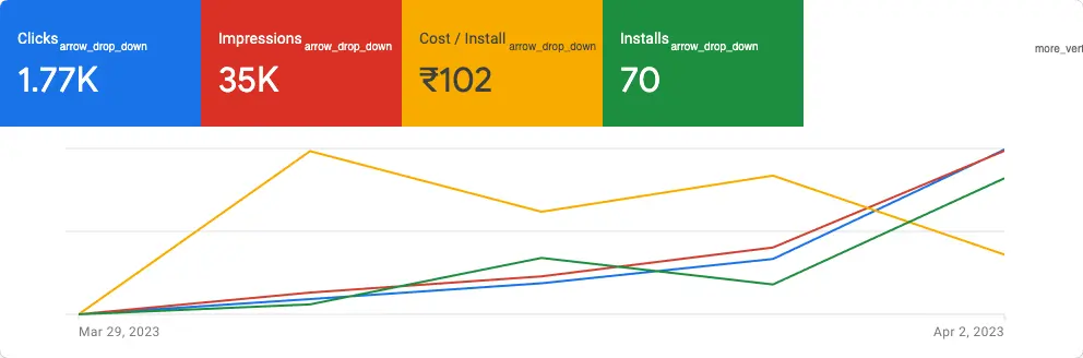 Display Ads
