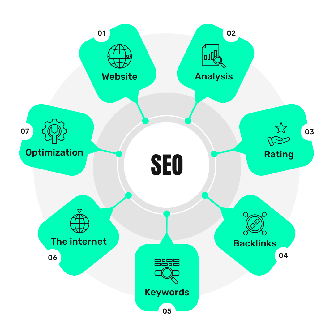 seo service