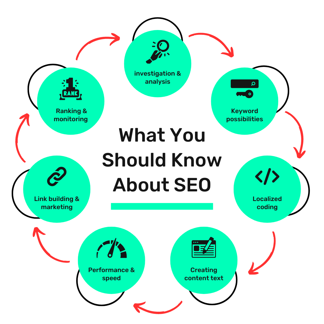 seo services