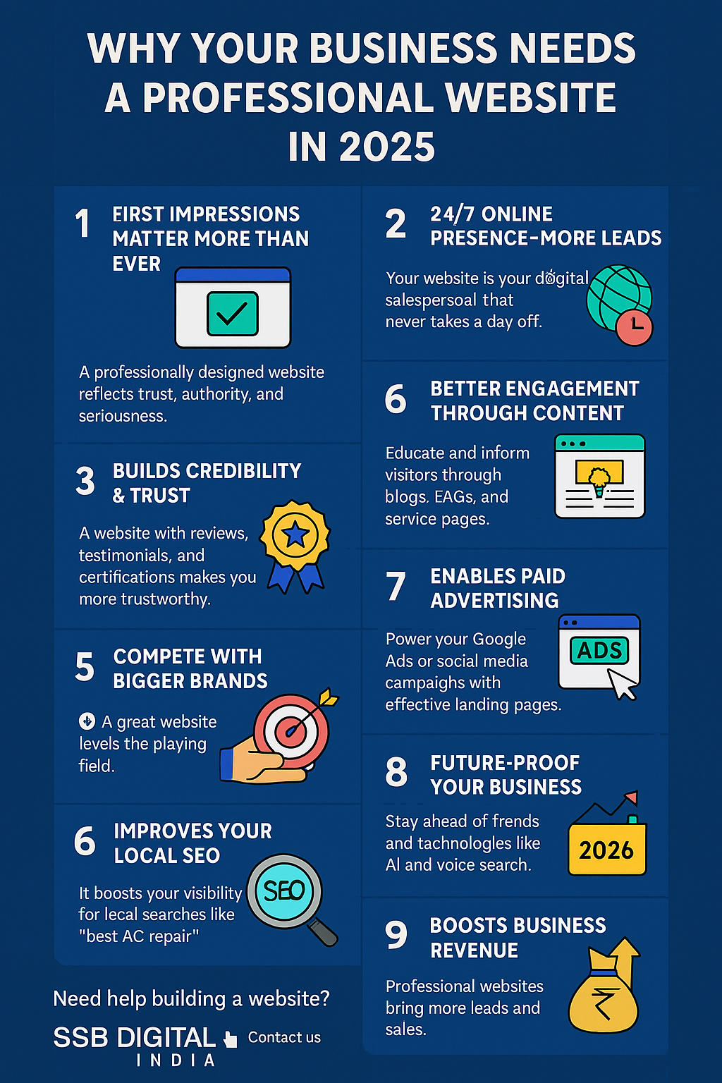 Why your business needs a professional website in 2025?