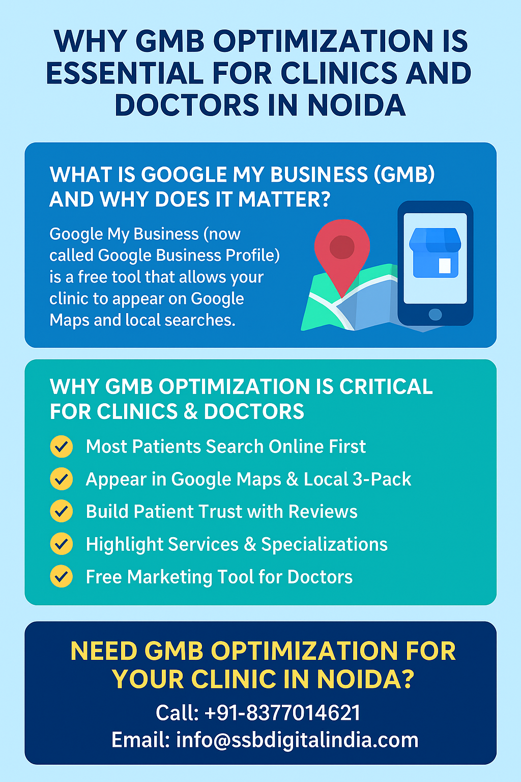 Why GMB Optimization is Essential for Clinics & Doctors in Noida