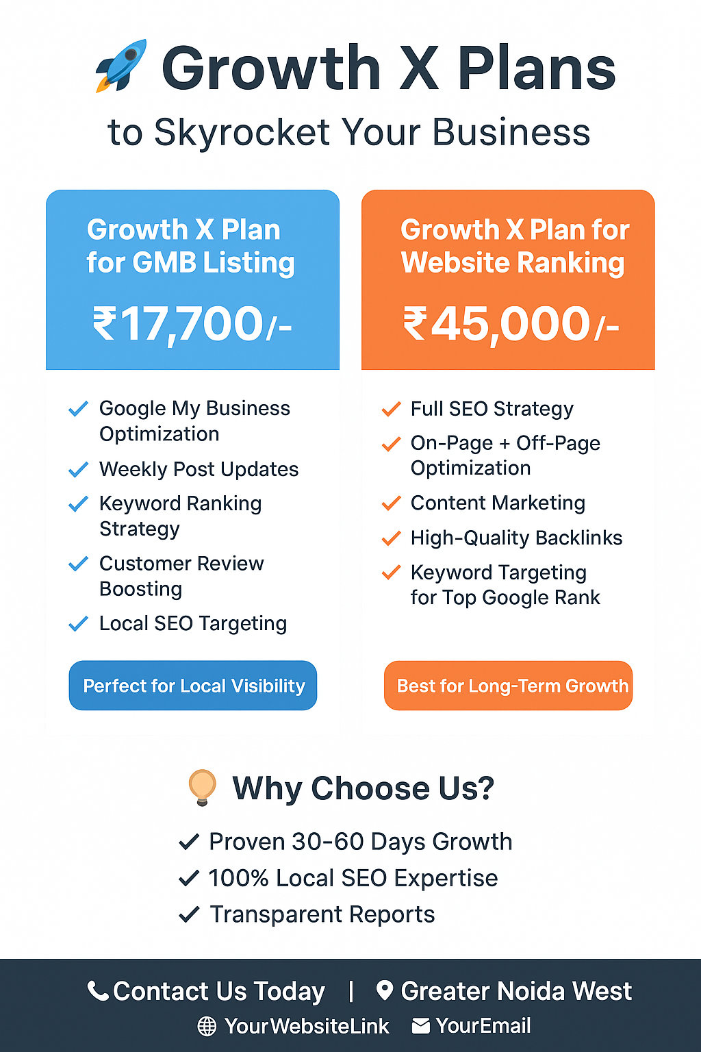 How to Grow Pet Store Sales in Greater Noida West | Proven Local Marketing Tips