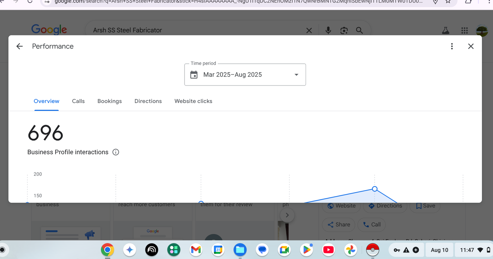 GMB SEO Success in Greater Noida: The Arsh SS Steel Fabricator Journey