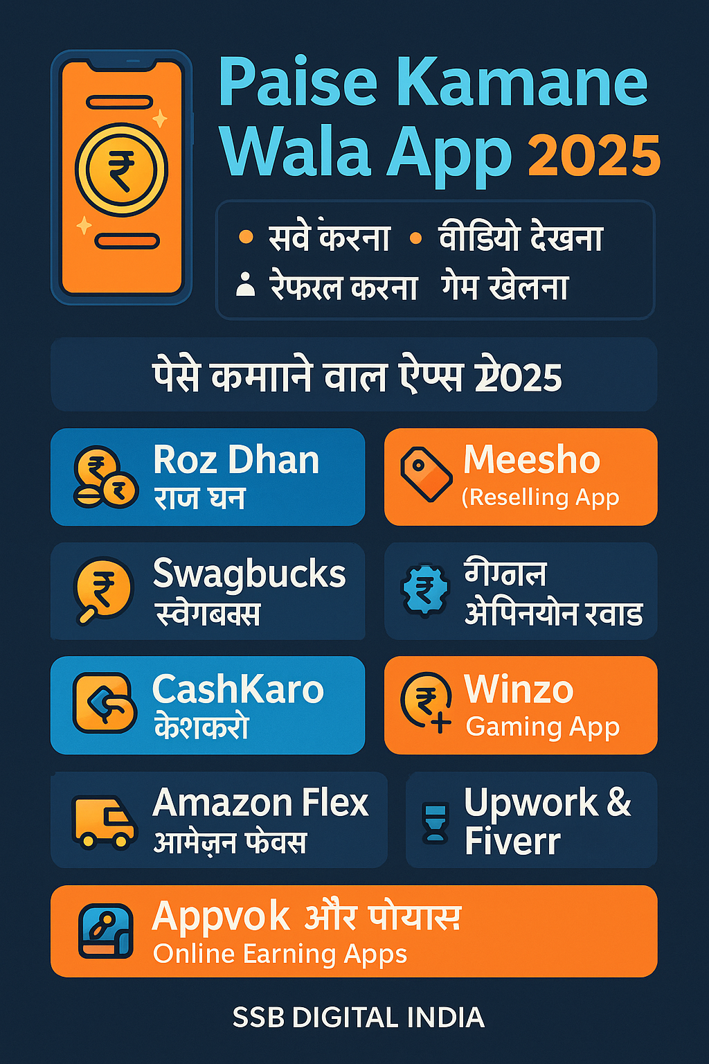 Paise Kamane Wala App | पैसे कमाने वाला ऐप 2025 में ऑनलाइन इनकम के टॉप ऐप्स