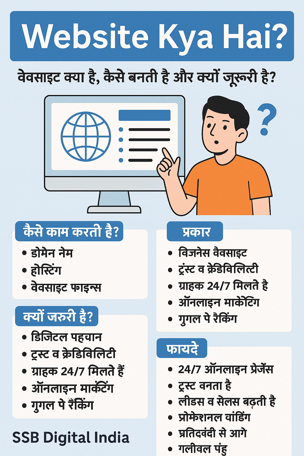 Website Kya Hai? वेबसाइट क्या है, कैसे बनती है (2025 Guide)