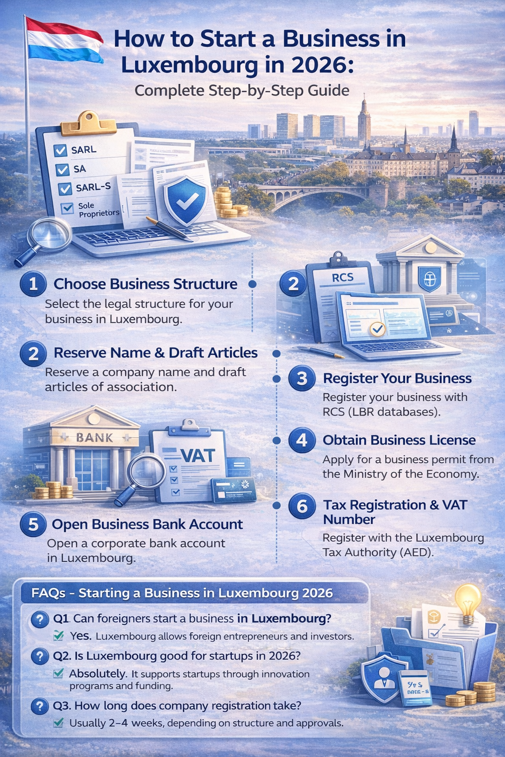 How to Start a Business in Luxembourg in 2026: Complete Step-by-Step Guide