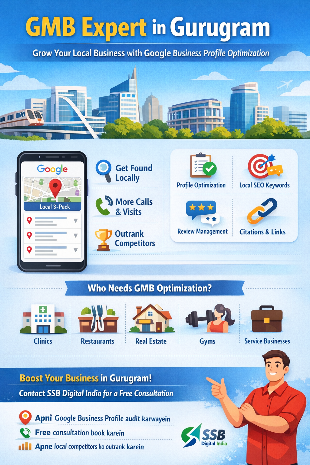 GMB Expert in Gurugram – Grow Your Local Business with Google Business Profile Optimization
