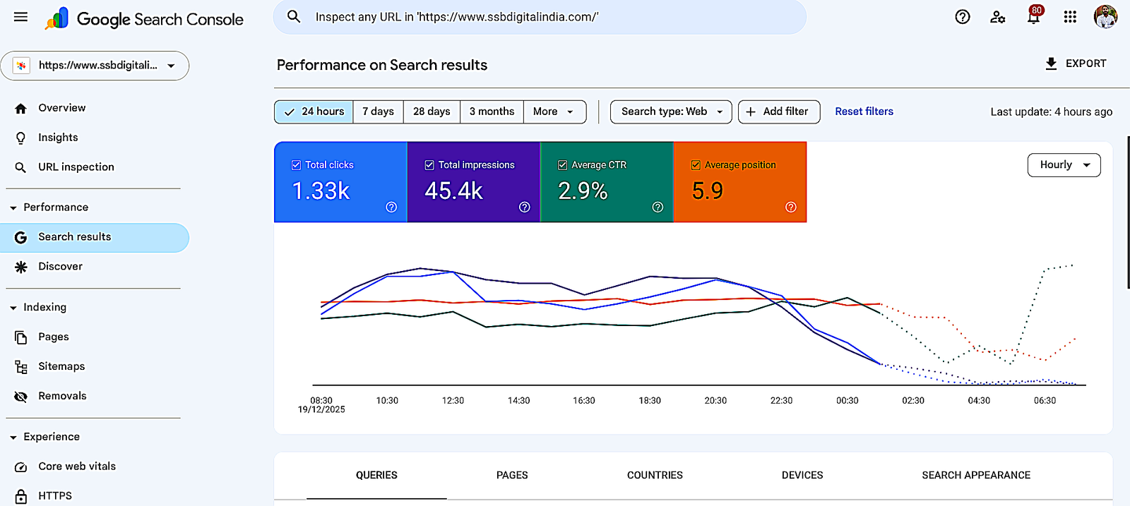 ✅ Best SEO Plan for Website – Must for Manufacturers, Traders, Wholesalers & Service Businesses